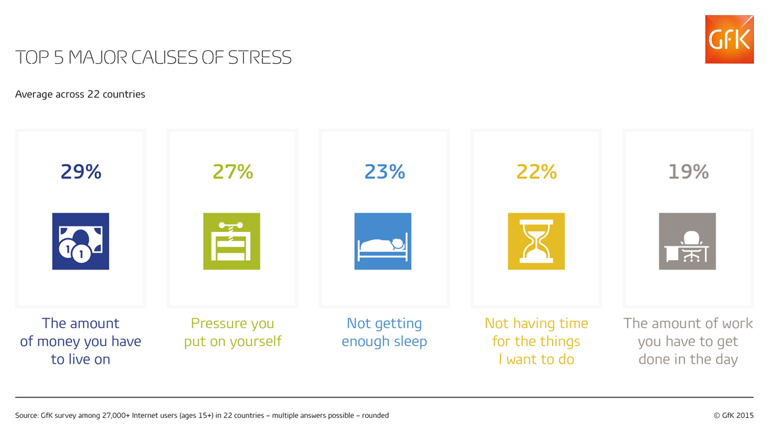 GfK-Infographic-Stress-Total-Web-RGB-1120x631px