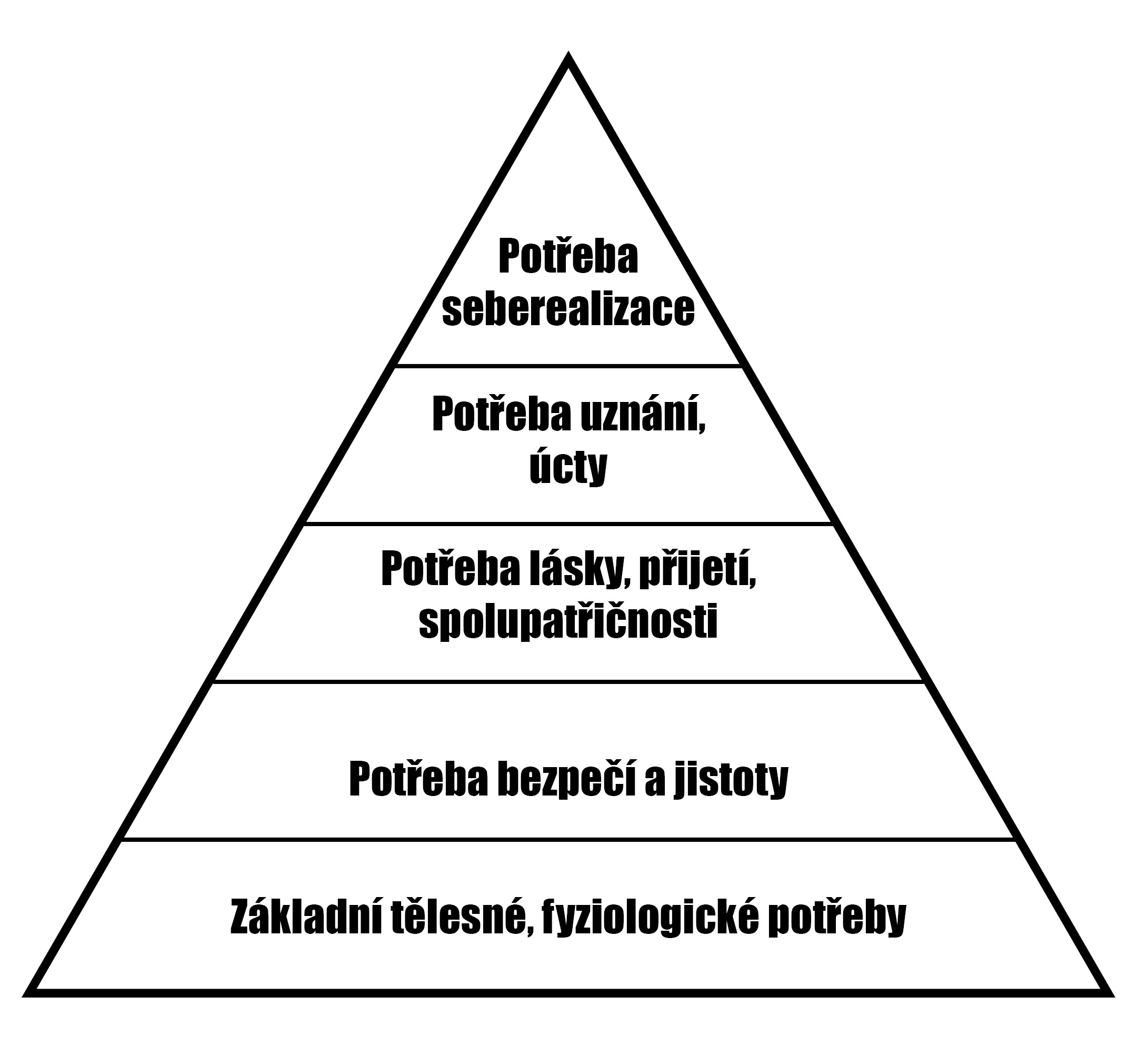 Maslowova pyramida potřeb - černobíle